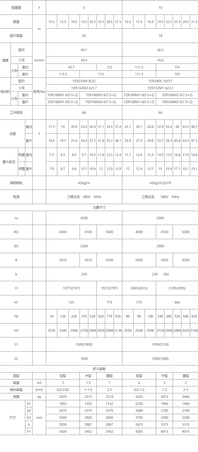 雙梁抓斗橋式起重機(jī)核心技術(shù)參數(shù)表（5噸、10噸）