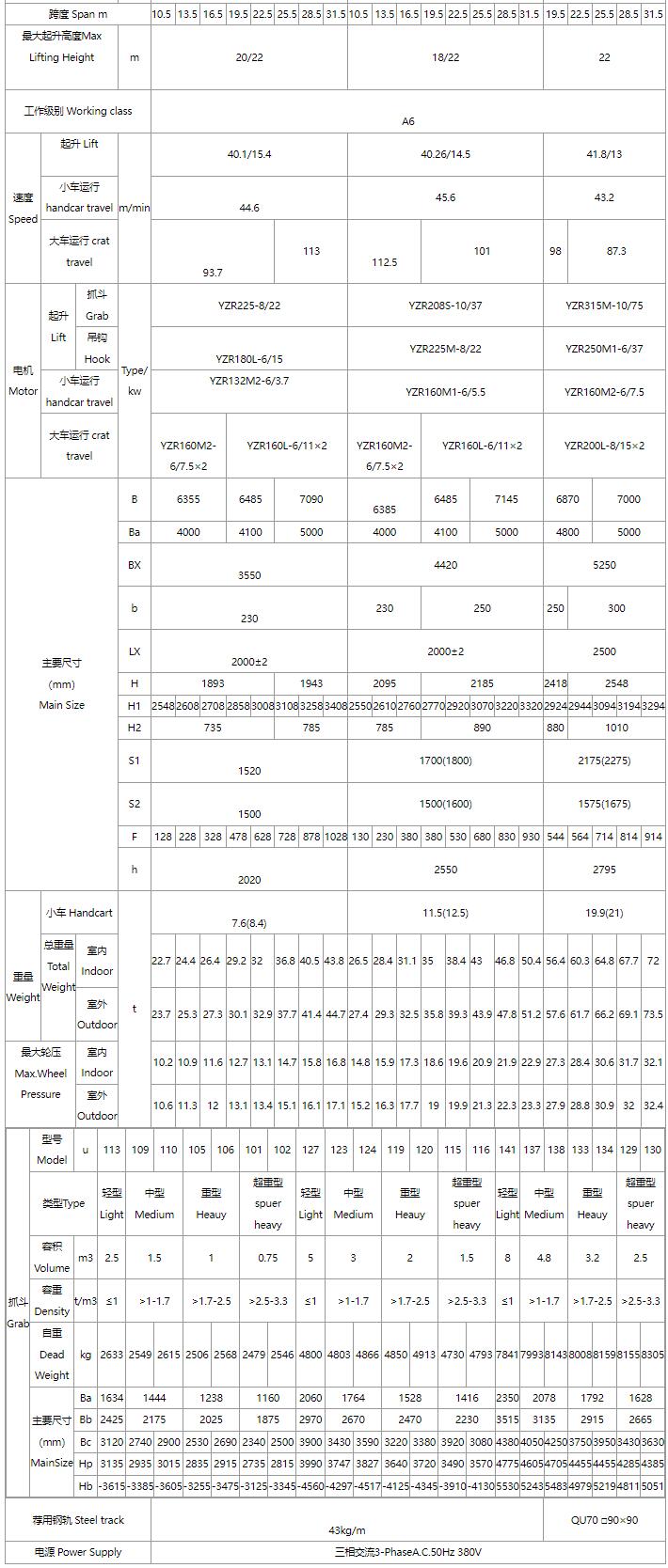 5/5～16/16噸抓斗起重機(jī)、電磁橋式起重機(jī)關(guān)鍵性能參數(shù)