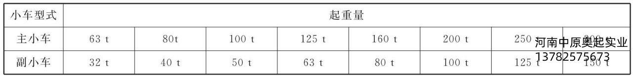 表3-9主、副小車起重量的匹配關(guān)系